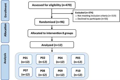 Glycemic index and glycemic load of brief sugary sweets: randomized controlled trials of eight Thai desserts